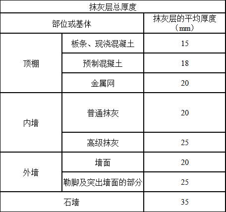 建筑裝飾裝修工程施工操作工藝--光明裝修公司排名（下）