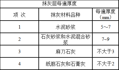 建筑裝飾裝修工程施工操作工藝--光明裝修公司排名（下）